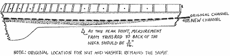 Guitar Neck Truss Rod Diagram