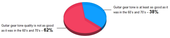 Mackrill Tone Survey 2010: Question 1