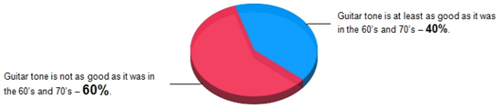 Mackrill Tone Survey 2010: Question 2